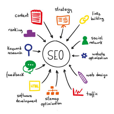 importance of ecommerce seo